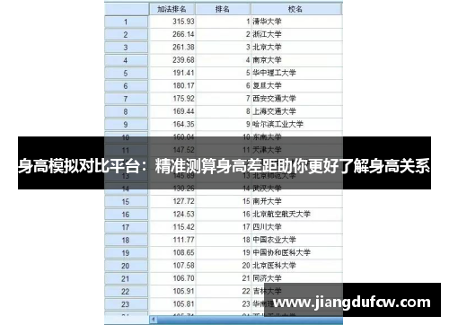身高模拟对比平台：精准测算身高差距助你更好了解身高关系